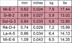 Savarez 540R Alliance Normal Tension Classic Rouge Klasik Gitar Teli